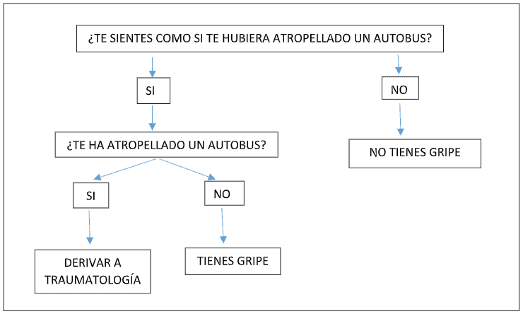 Gripe embarazada