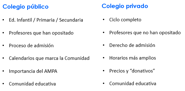 colegio público o privado