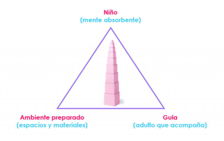 Los tres pilares del éxito en Montessori (III): El adulto preparado