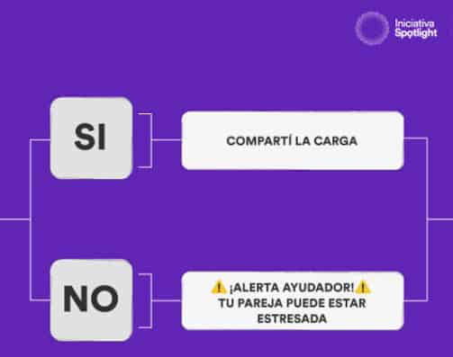 'Los ayudadores', una campaña que moviliza a los hombres para paliar la carga mental femenina