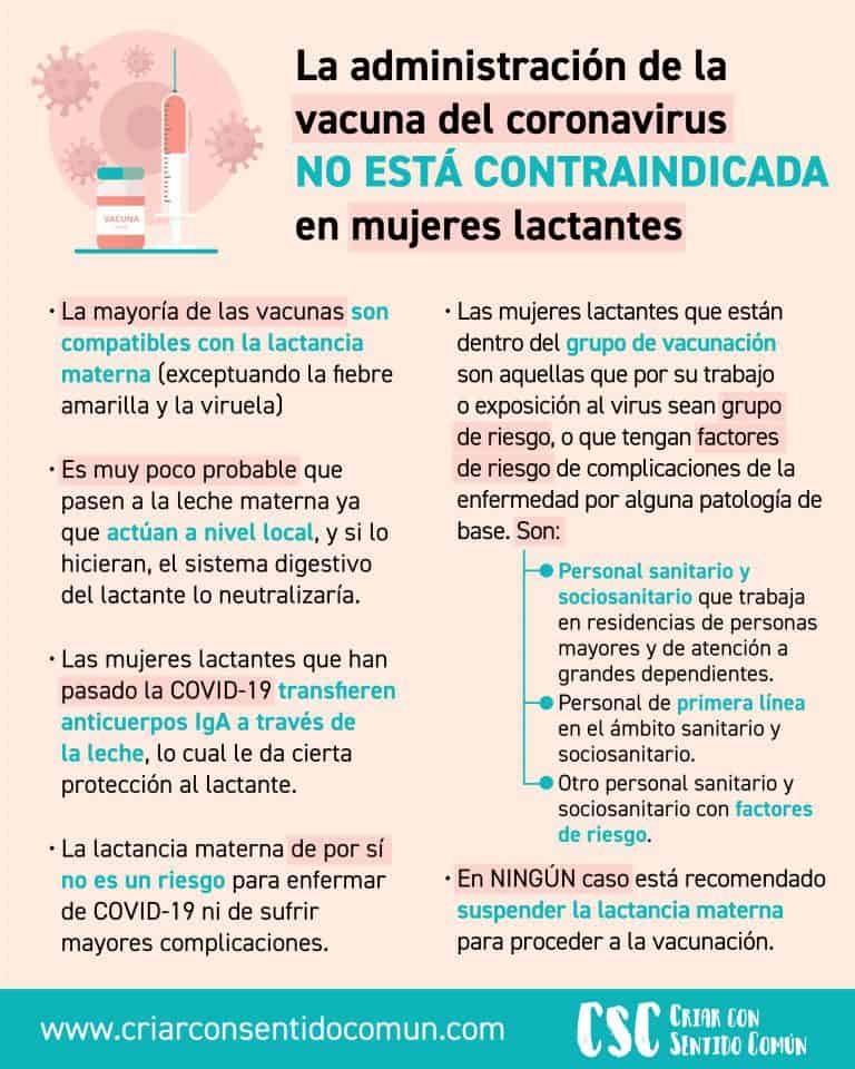 INInfografía vacunación covid