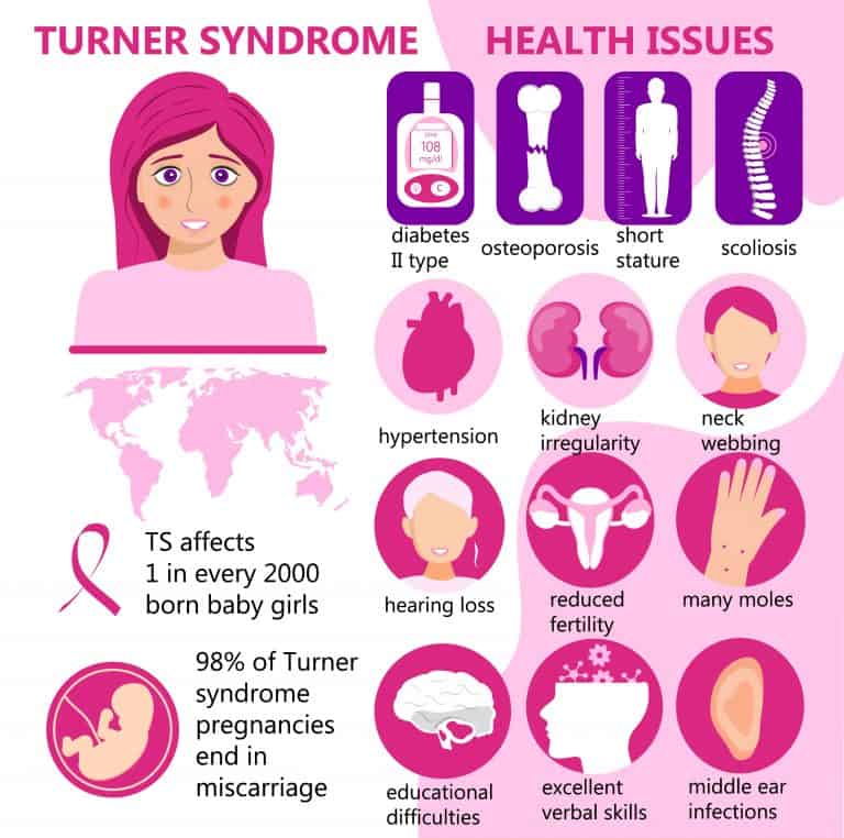 Día Mundial del Síndrome de Turner