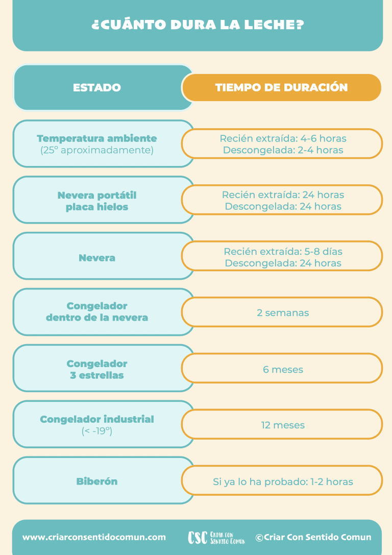 ¿Cuánto tiempo puede durar la leche materna? 