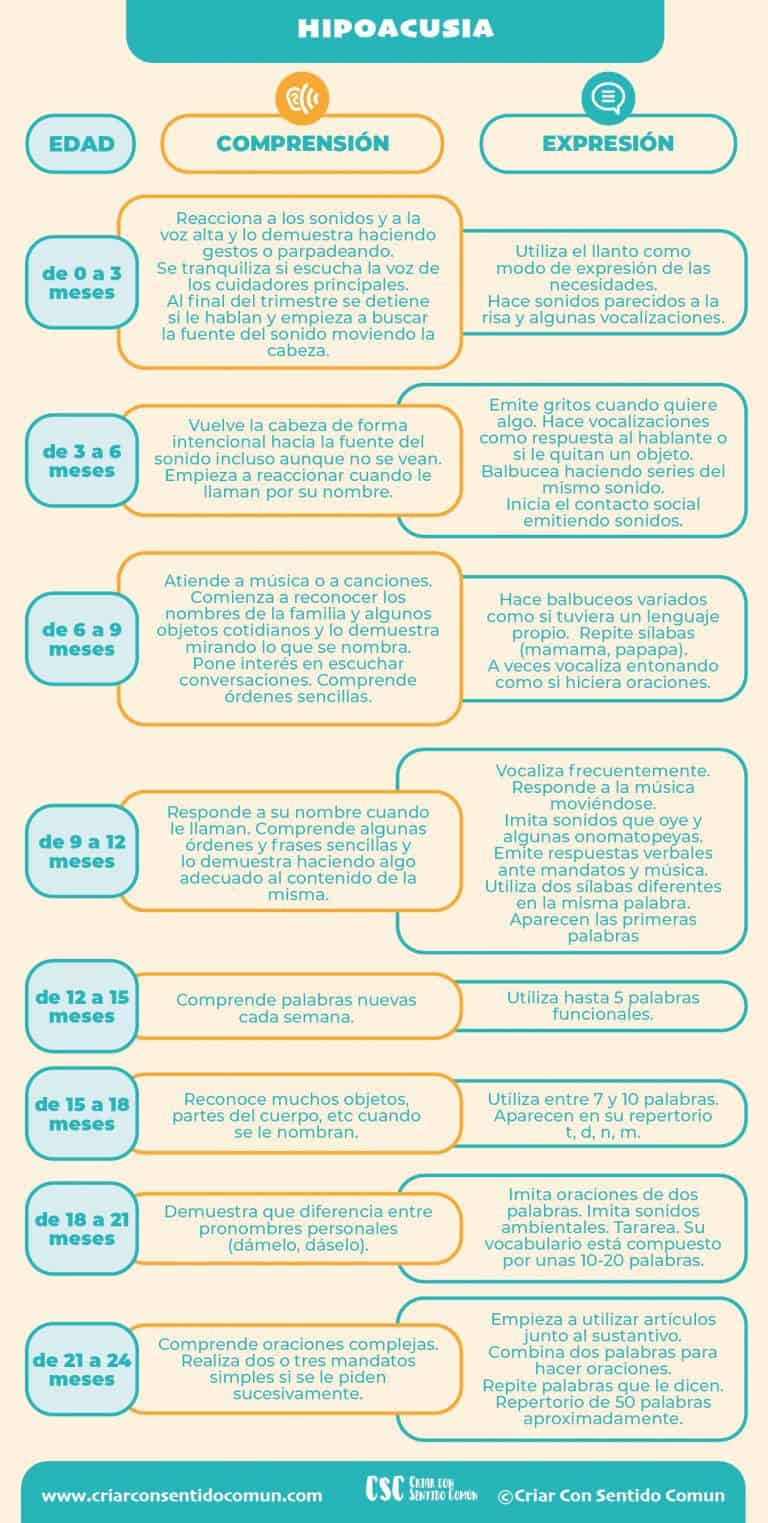 Hipoacusia en niños: Qué es, cómo detectarla