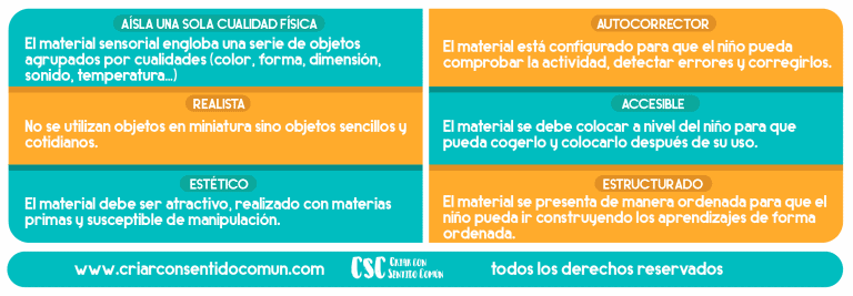 Montessori para principiantes