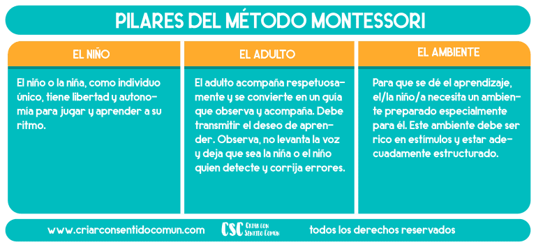 Montessori para principiantes