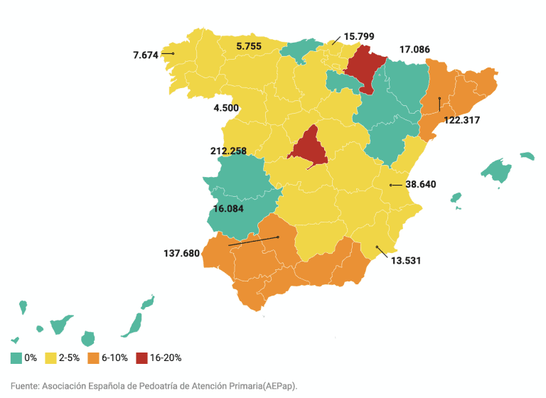 Falta de pediatras en España