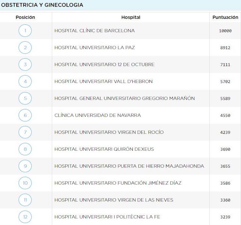 ¿Cuál es el mejor hospital de maternidad en España?