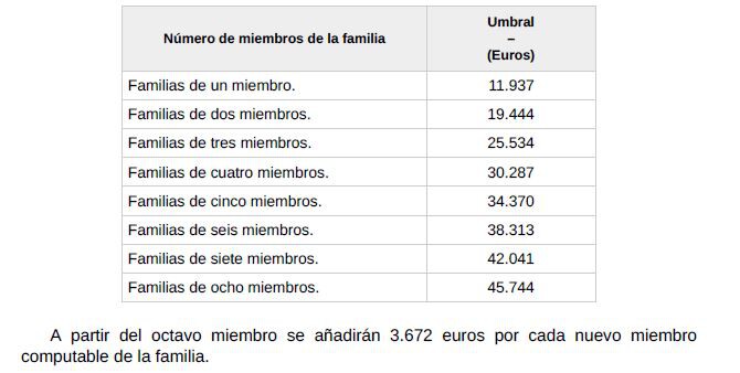 Ayuda de 400€ a alumnos con necesidades educativas especiales