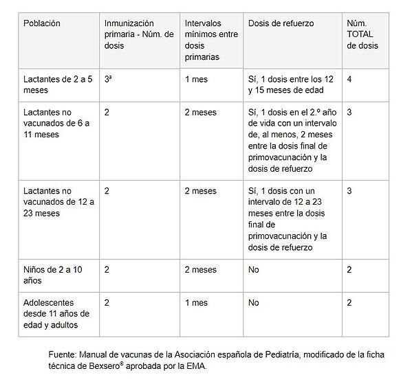 vacuna meningitis Bexsero