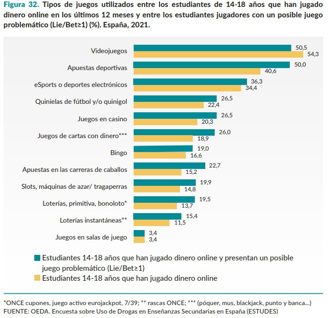 Ludopatía digital: Adolescentes adictos a las apuestas online