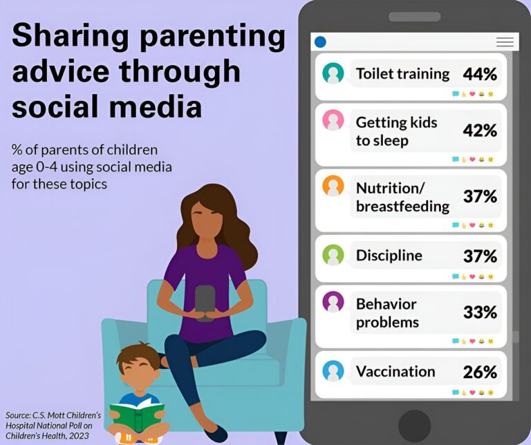 Consejos para los padres sobre las redes sociales