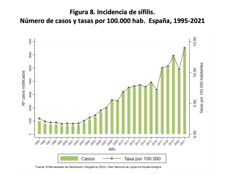 Sífilis congénita: ¿Qué pasa si un bebé nace con sífilis?