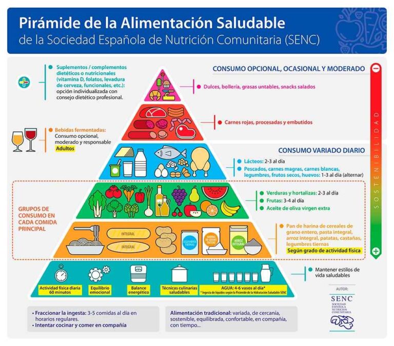 ¿Qué pasa con el azúcar en los niños?